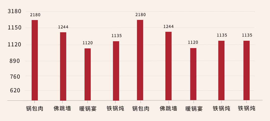 赛事热度榜